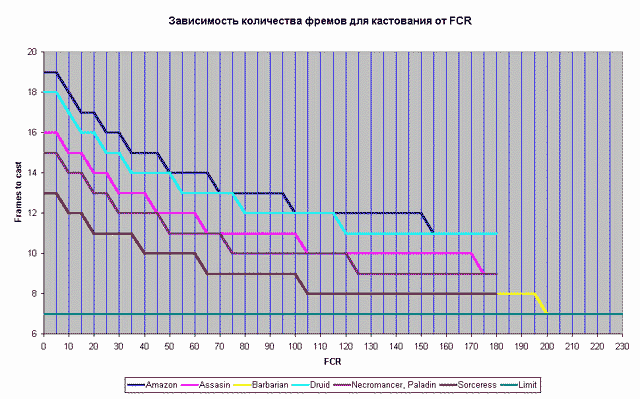 FCR Graph